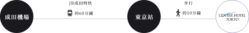 センターホテル東京のアクセス方法