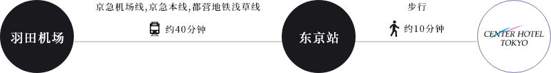 センターホテル東京のアクセス方法