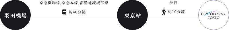 センターホテル東京のアクセス方法