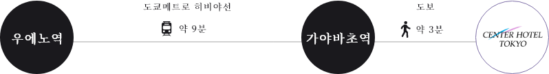 センターホテル東京のアクセス方法