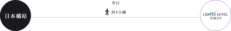 センターホテル東京のアクセス方法