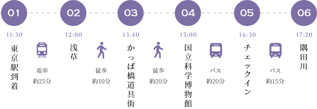 センターホテル東京のモデルコース1日目