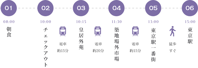 センターホテル東京のモデルコース2日目